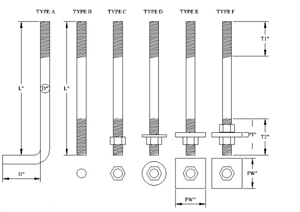 Foundation Bolts