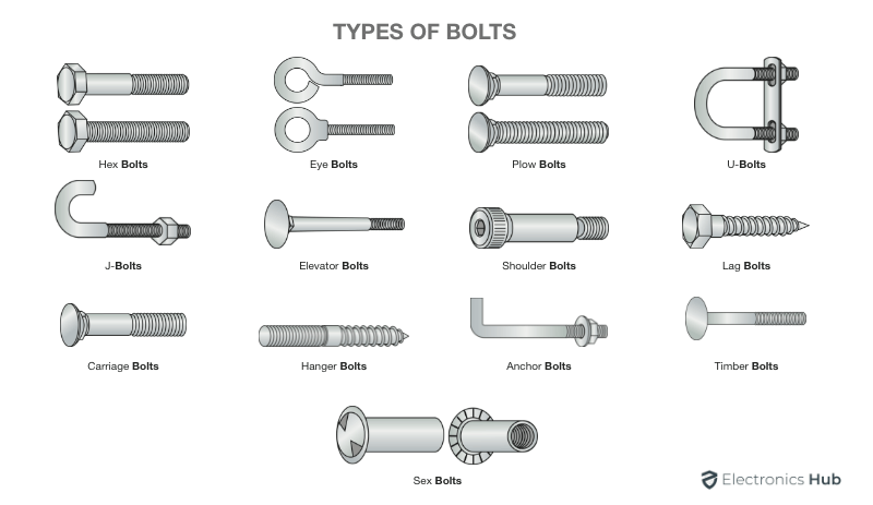 Bolts
