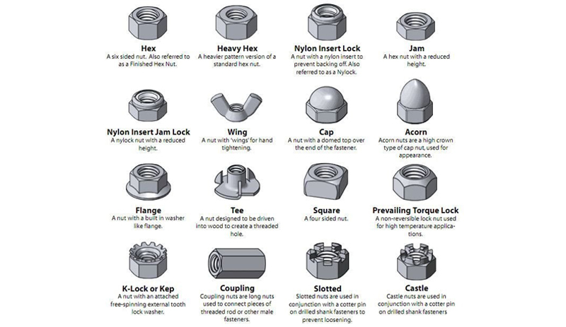 Nuts